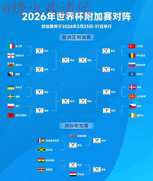 2026世界杯预测免费