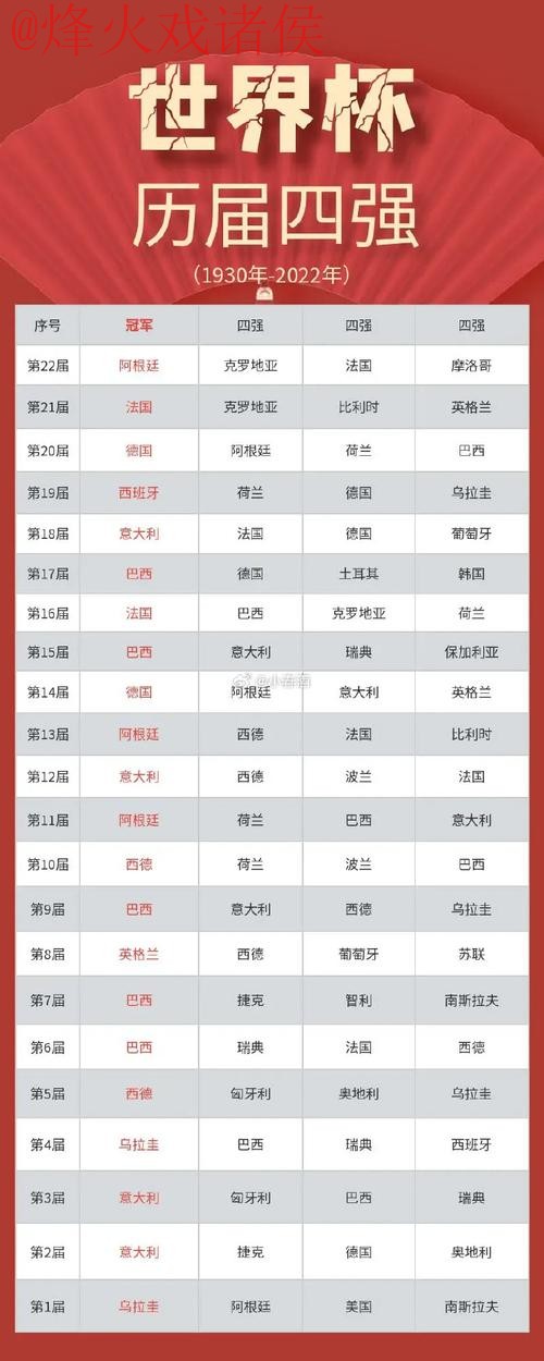 世界杯盘口排行官方 世界杯盘口排行官方